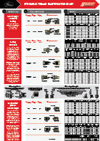 Gates Hydraulic Thread Identification